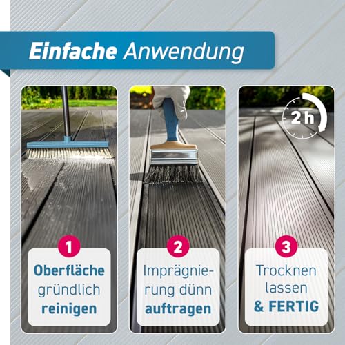 WPC Imprägnierung – Schutz vor Grünbelag und Vergrauung
