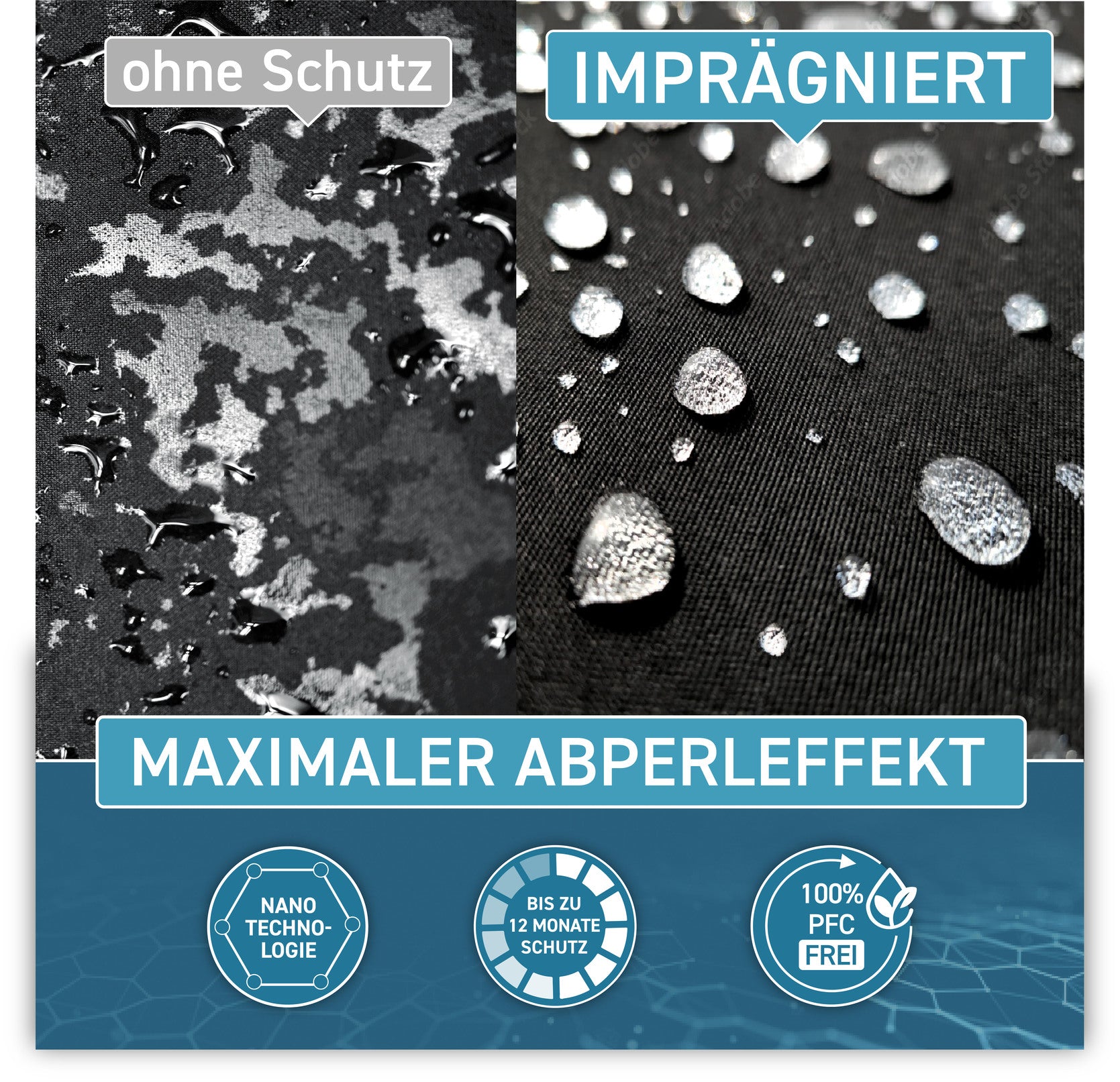 Cabrio Verdeck Imprägnierung – Stoff & Vinyl
