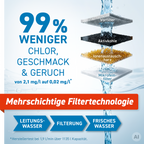 Coffix RF-501 Wasserfilter für Kühlschränke – Bild 2