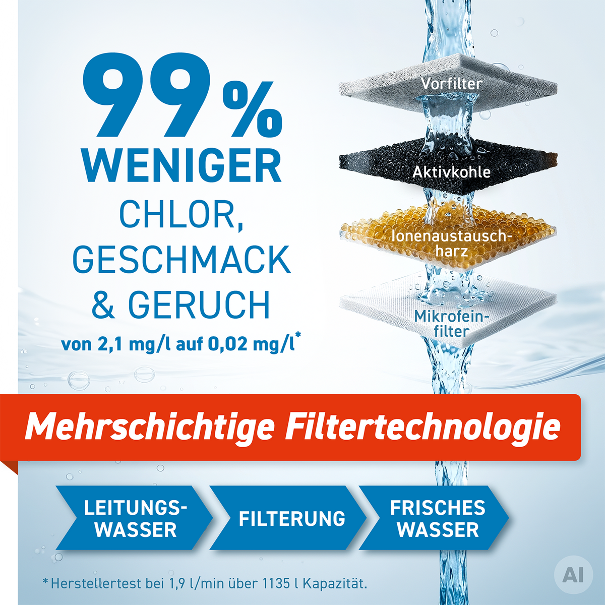 Coffix RF-501 Wasserfilter für Kühlschränke – Bild 2