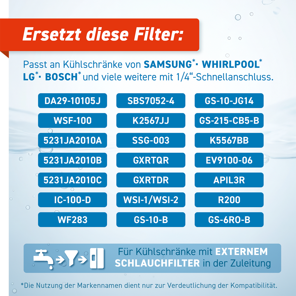 Coffix RF-501 Wasserfilter für Kühlschränke – Bild 3