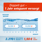 Coffix RF-501 Wasserfilter für Kühlschränke – Bild 6