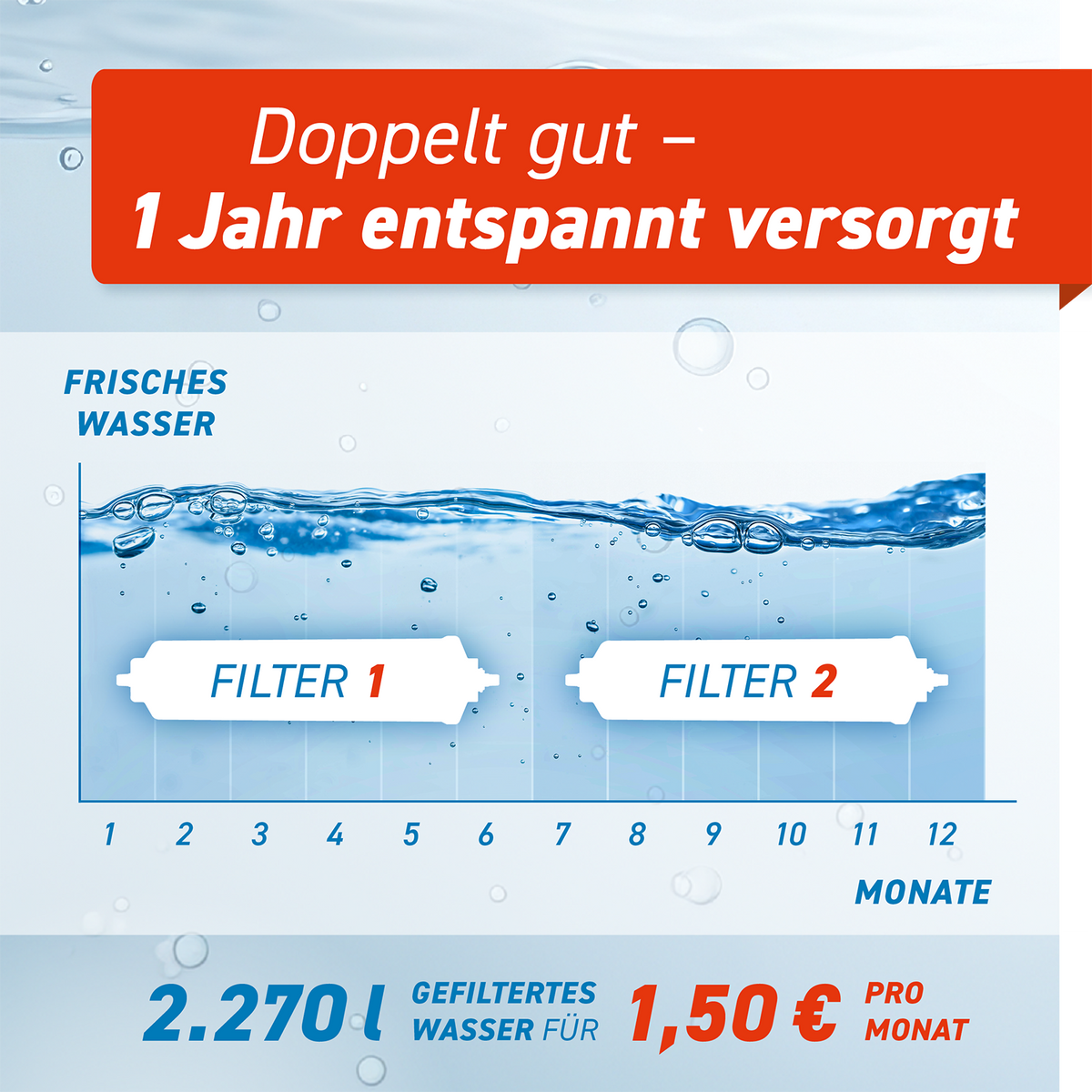 Coffix RF-501 Wasserfilter für Kühlschränke – Bild 6