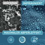 Pferdedecken Imprägnierspray 2er-Pack – 2×580 ml